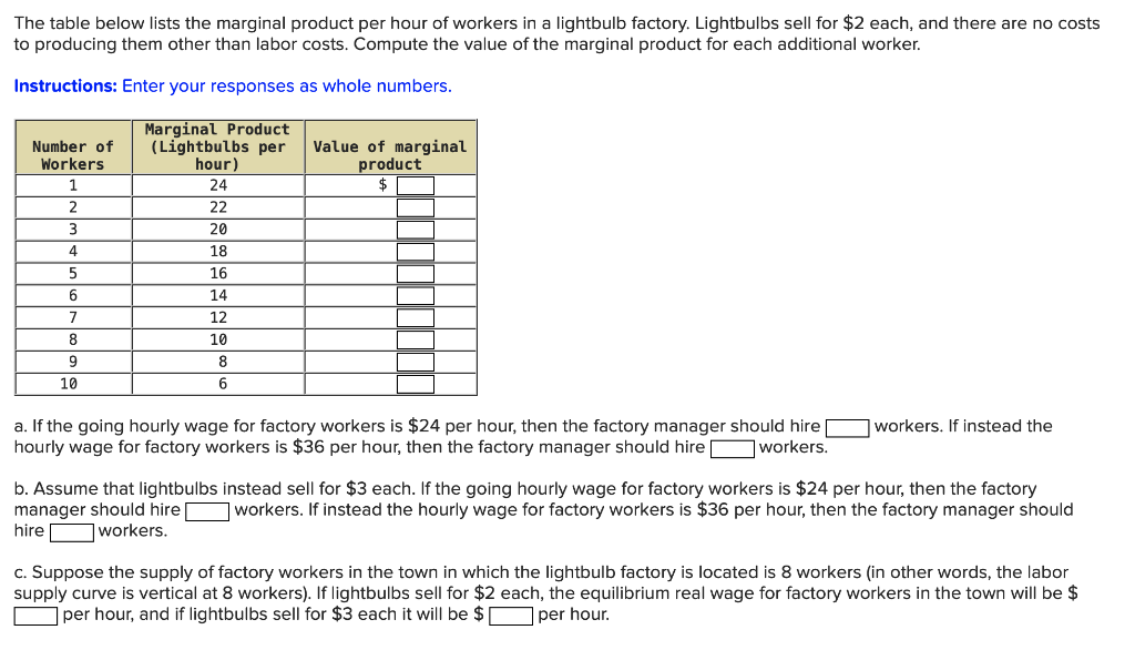 Solved The table below lists the marginal product per hour | Chegg.com