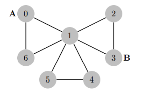 Solved Python: 1.How many spanning trees are there for the | Chegg.com