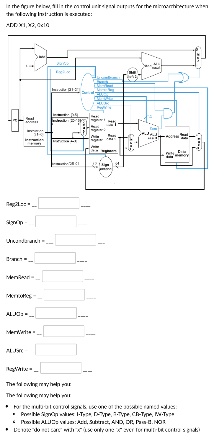 Solved In the figure below, fill in the control unit signal | Chegg.com