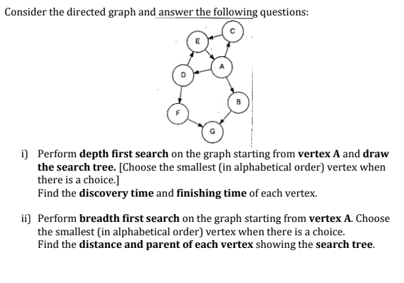 Solved Consider The Directed Graph And Answer The Following | Chegg.com