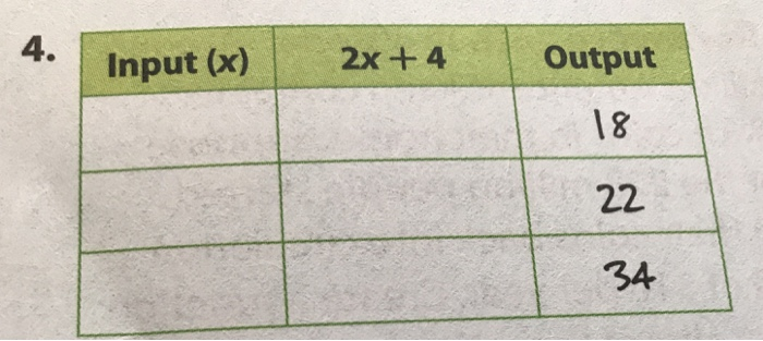 Solved 4. Input (x) 2x +4 Output 18 34 | Chegg.com