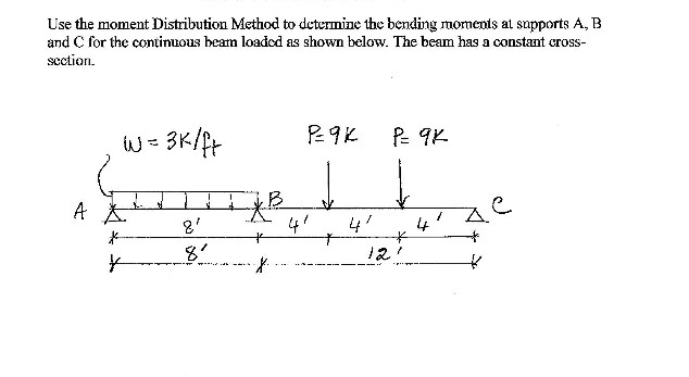 Solved Use the moment Distribution Method to determine the | Chegg.com
