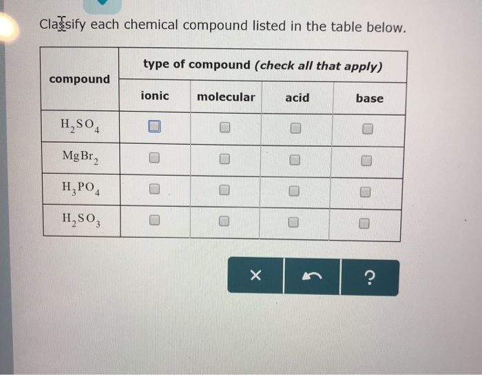 chemical compound of common kitchen table