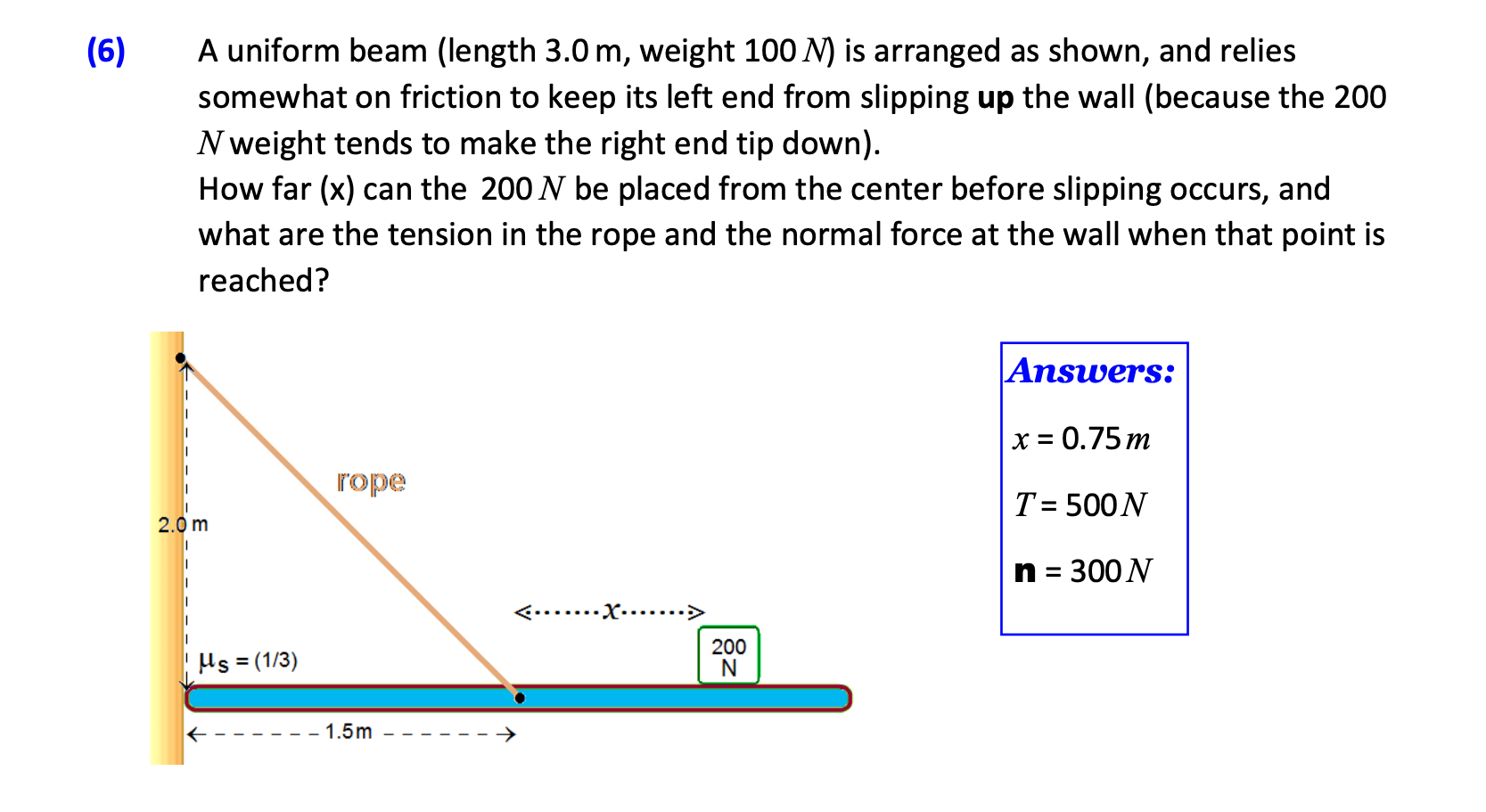 Solved (6) A Uniform Beam (length 3.0 M, Weight 100 N) Is 