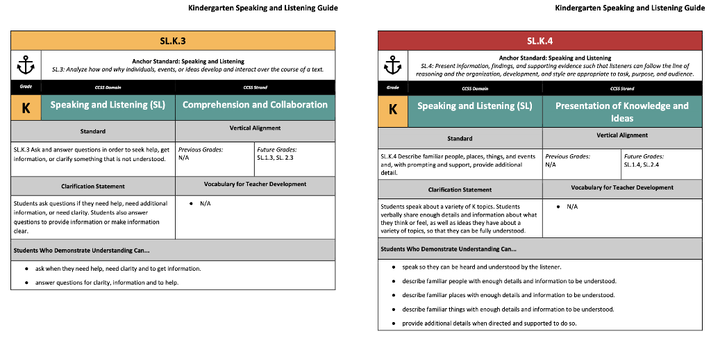 Kindergarten Speaking and Listening Guide
Kindergarten Speaking and Listening Guide