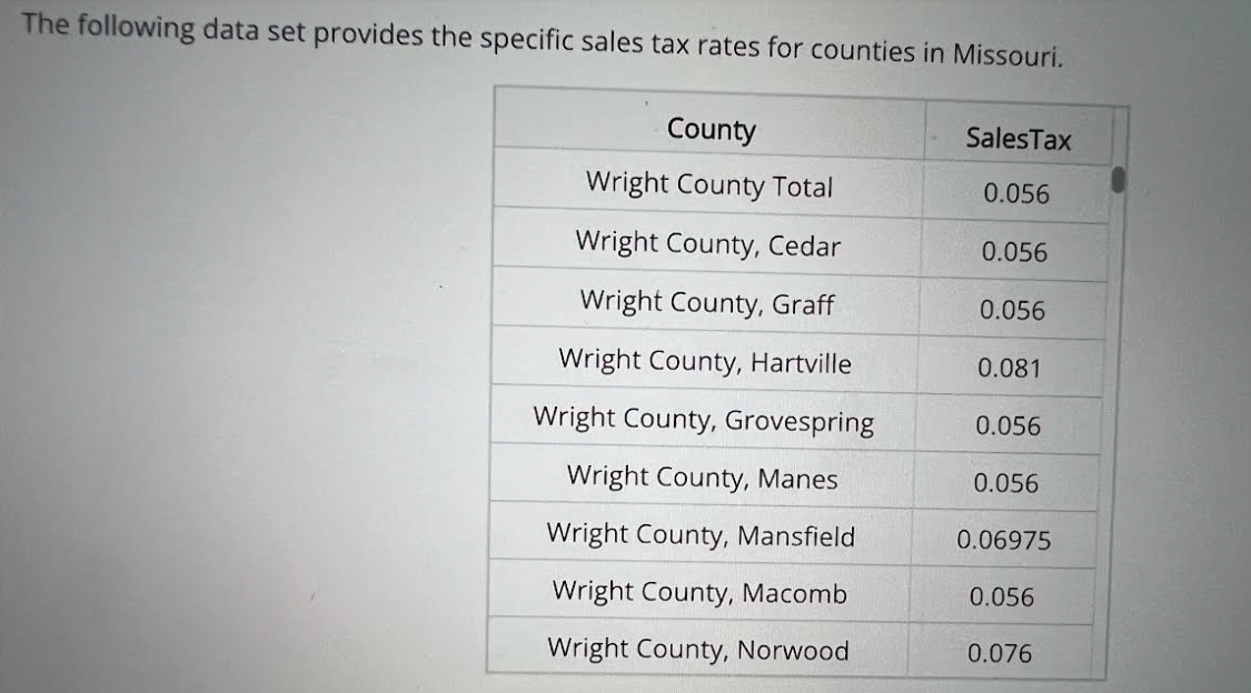 Solved The following data set provides the specific sales