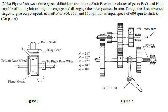 Solved (20\%) Figure 2 shows a three-speed shiftable | Chegg.com