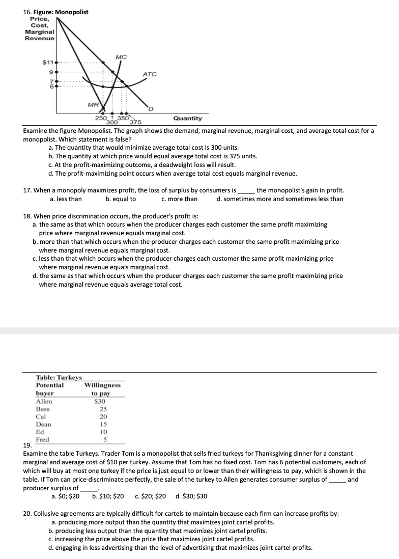 solved-16-figure-monopolist-price-cost-marginal-revenue-chegg