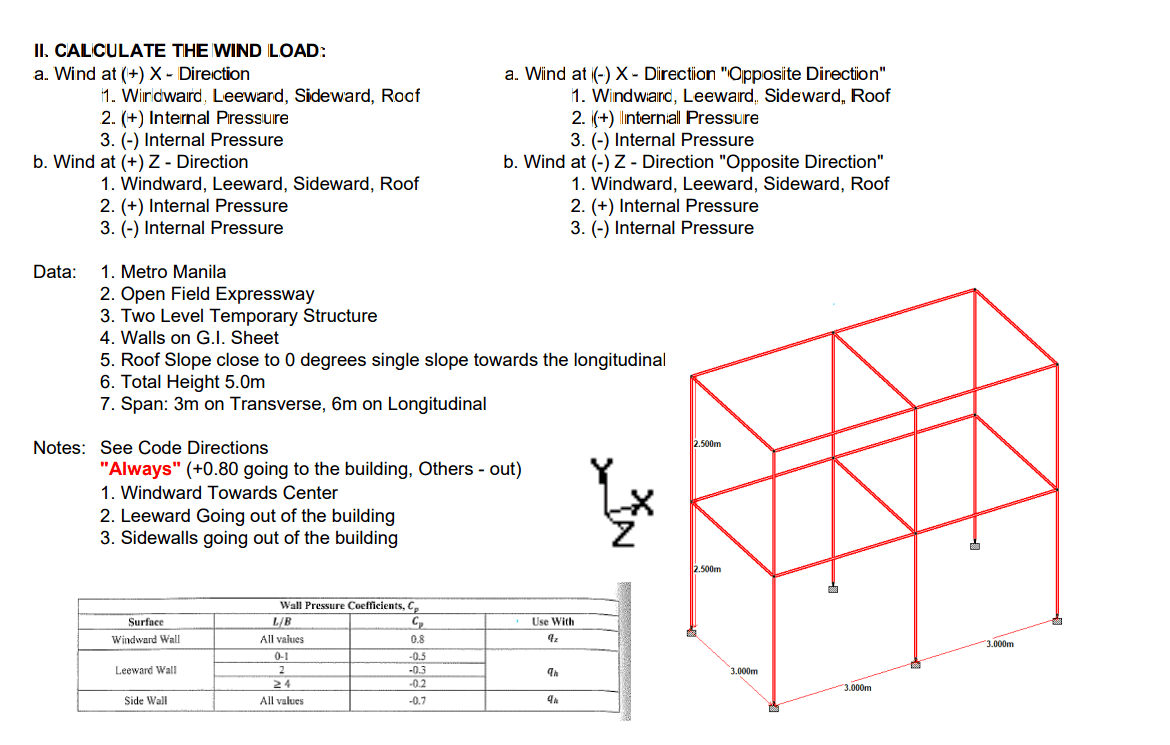 Solved II. CALCULATE THE WIND LOAD: a. Wind at (+) X - | Chegg.com