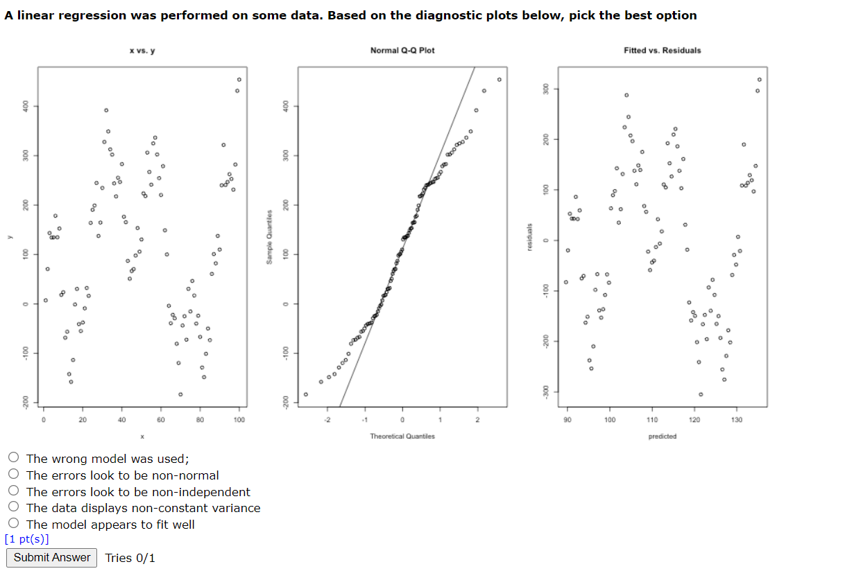 Solved A linear regression was performed on some data. Based | Chegg.com