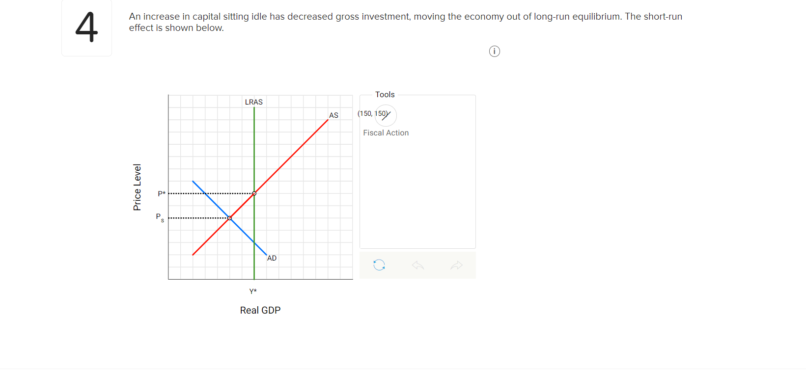 Solved 4 An increase in capital sitting idle has decreased