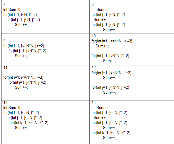 Solved Note: Make table to show dry-run for each loop. It | Chegg.com