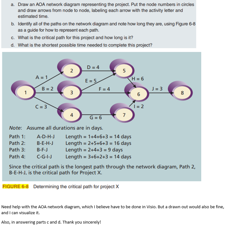 a. Draw an AOA network diagram representing the project. Put the node numbers in circles and draw arrows from node to node, l