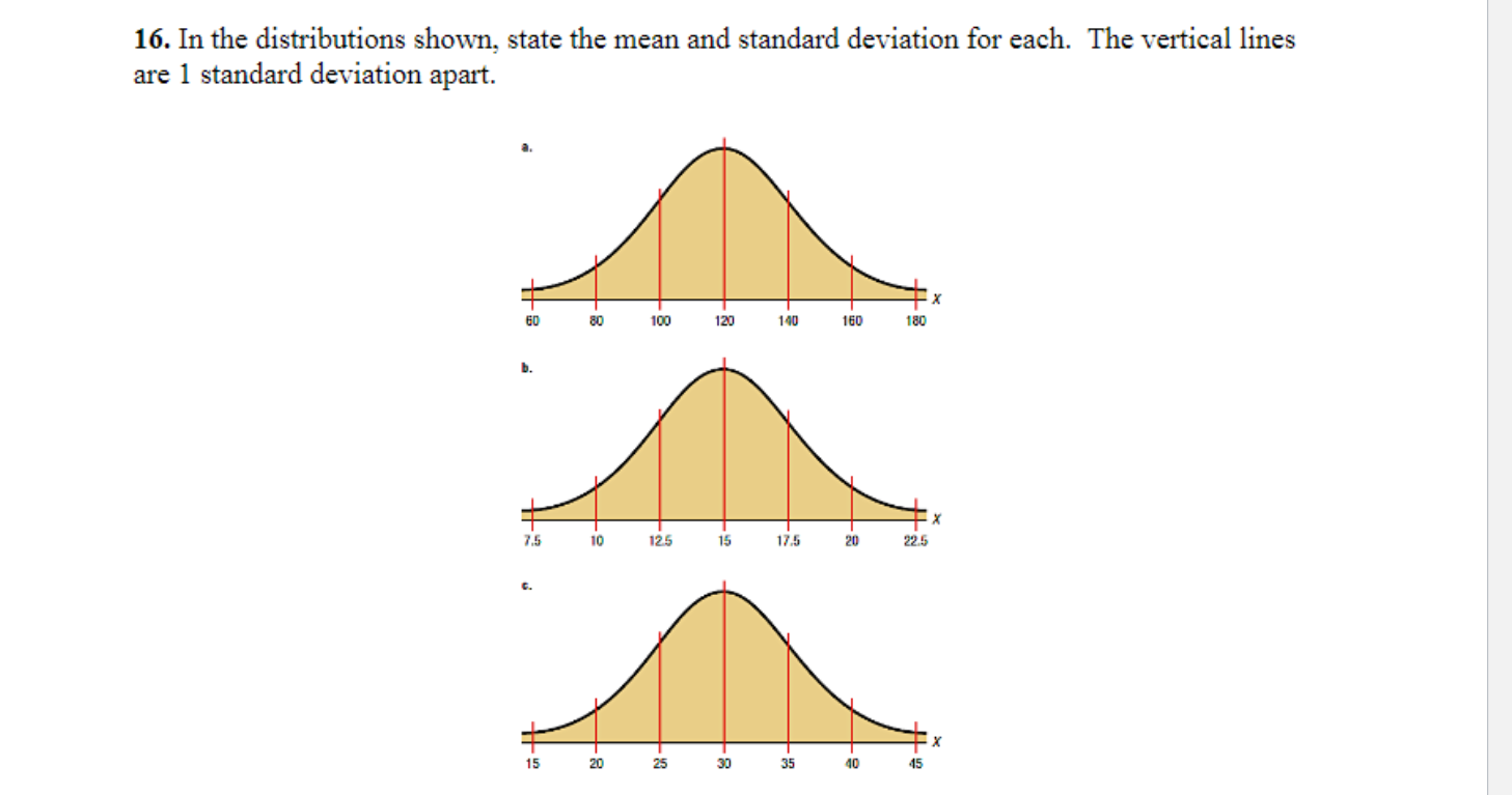 Solved 16. In the distributions shown, state the mean and | Chegg.com