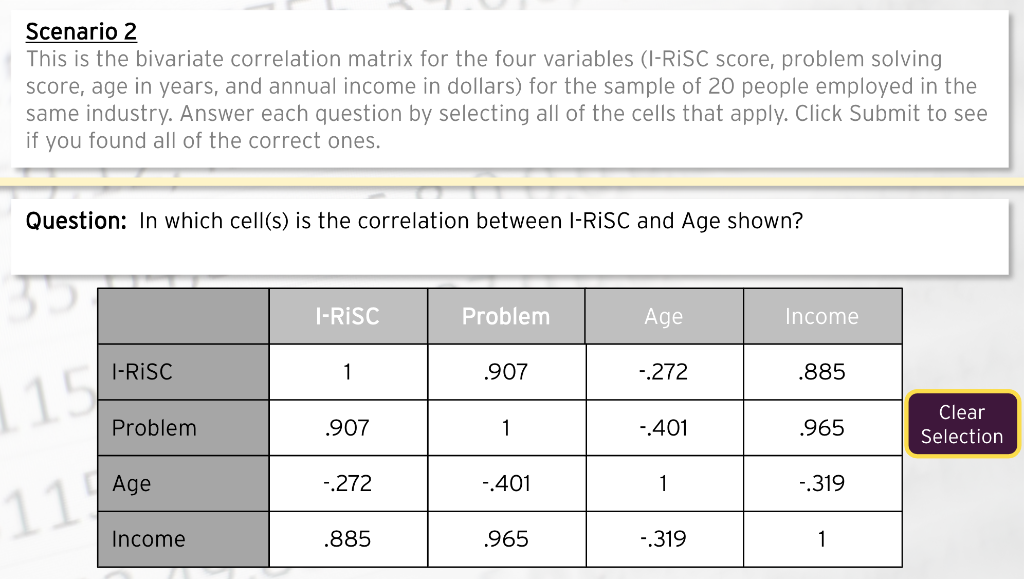 Solved Scenario 2 This Is The Bivariate Correlation Matrix | Chegg.com