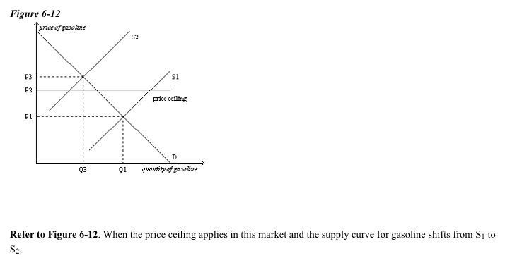 Solved 1) A) Binding And Creates Unemployment. B) 