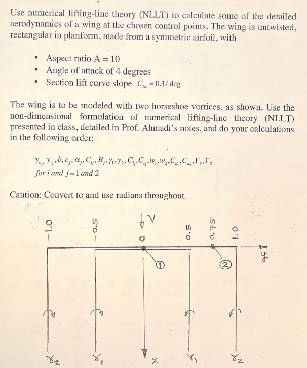 Use numerical lifting-line theory (NLLT) to calculate | Chegg.com