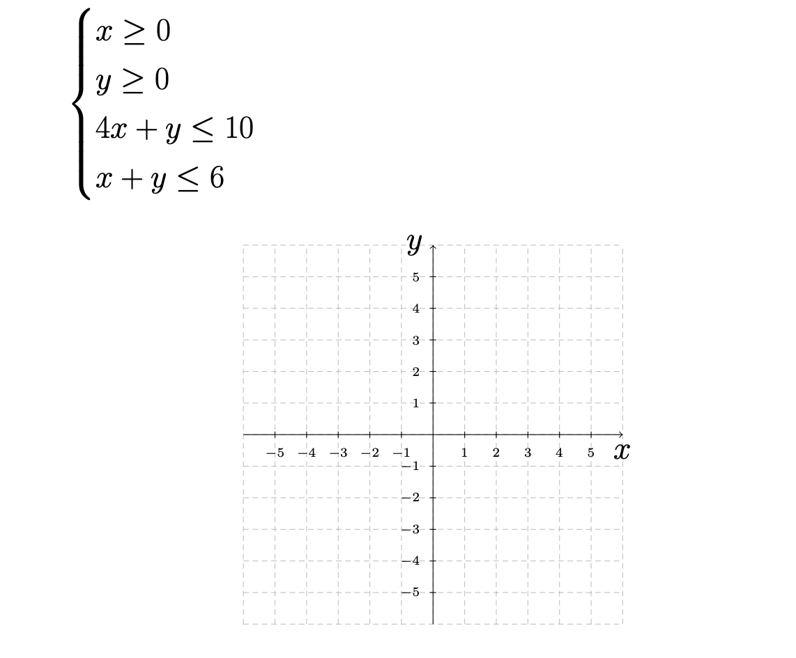 solved-determine-the-maximum-value-of-z-6x-3y-subject-to-chegg