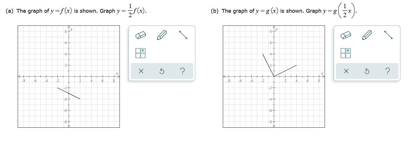 Solved A The Graph Of Y F V Is Shown Graph Y 31 B Chegg Com