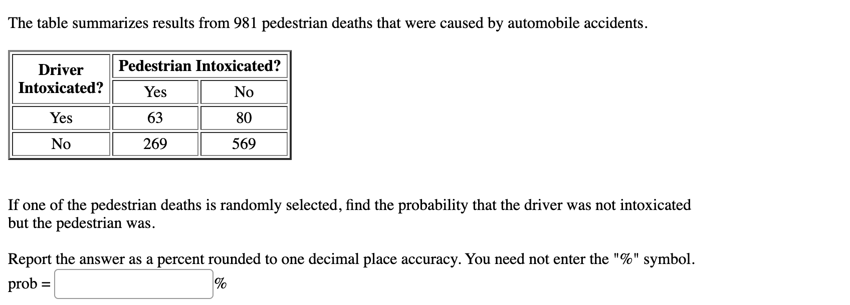 Solved The table summarizes results from 981 pedestrian | Chegg.com