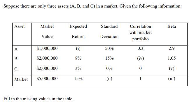 Solved Suppose There Are Only Three Assets (A, B, And C) In | Chegg.com