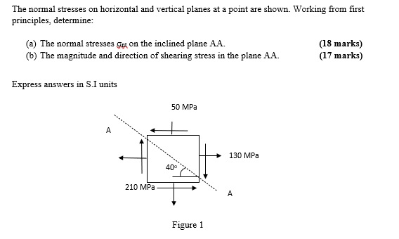 Solved The normal stresses on horizontal and vertical planes | Chegg.com