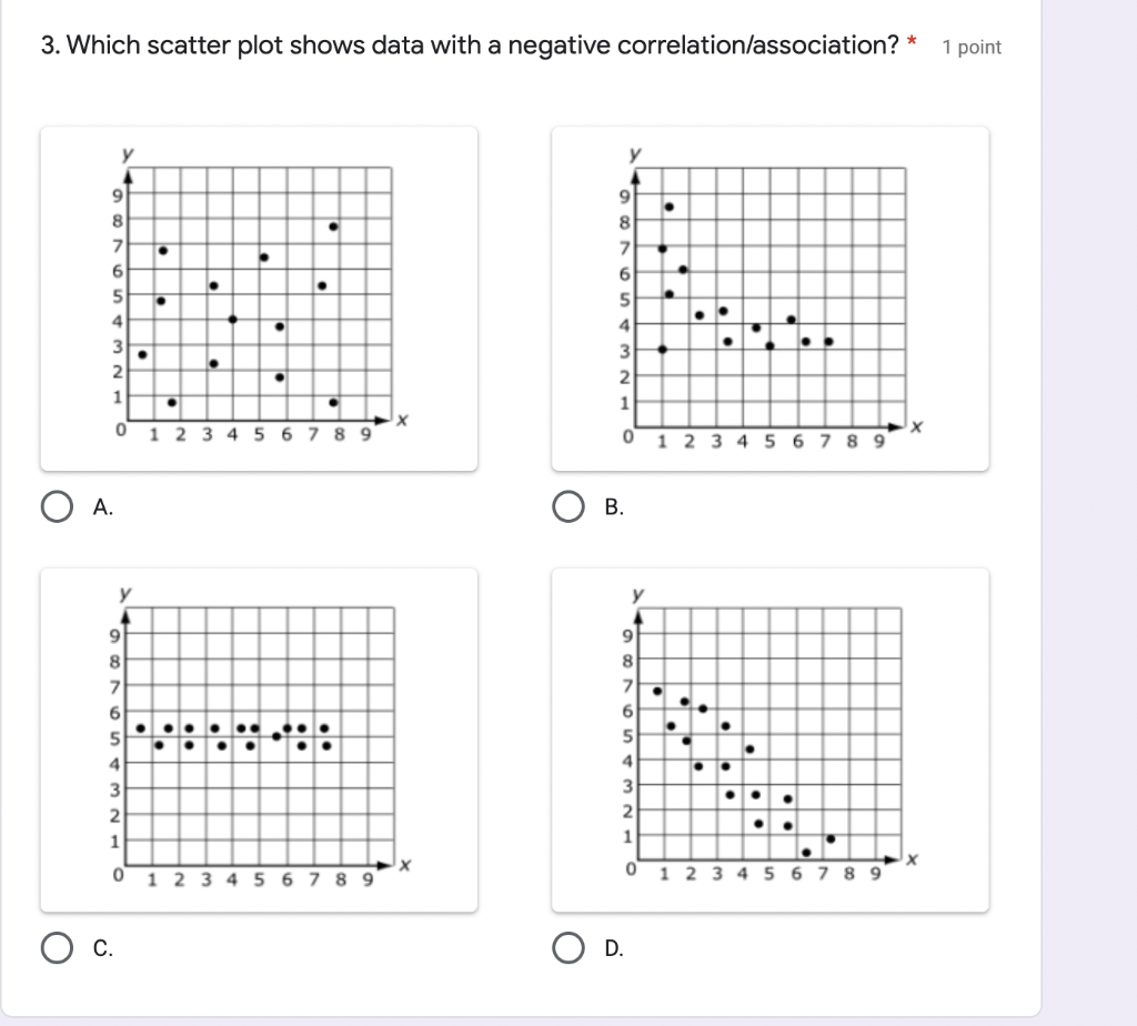 Solved 221 point 221. What type of correlation/association does With Regard To Scatter Plot Correlation Worksheet