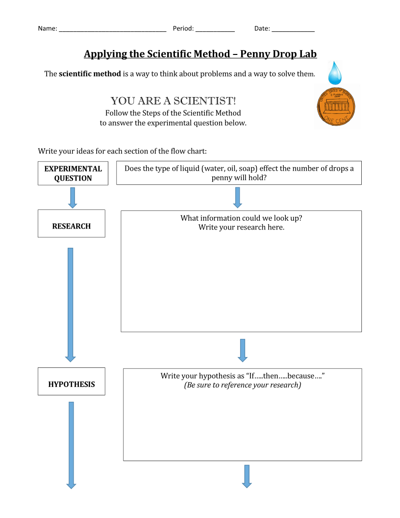 Name: Period: Date: Applying the Scientific Method - | Chegg.com