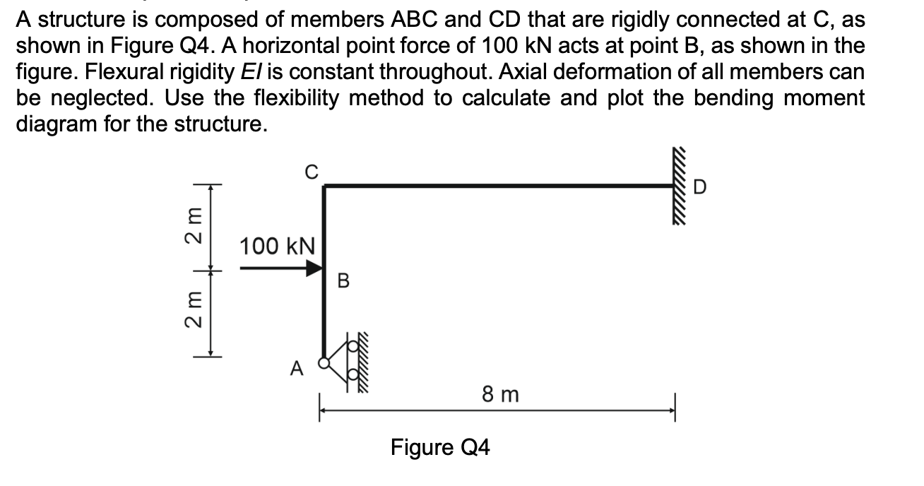 Solved A structure is composed of members ABC and CD that | Chegg.com