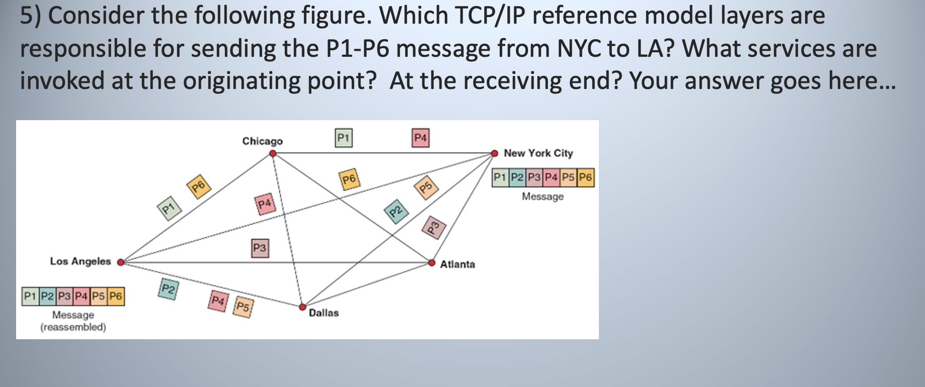 Solved 5) Consider the following figure. Which TCP/IP | Chegg.com