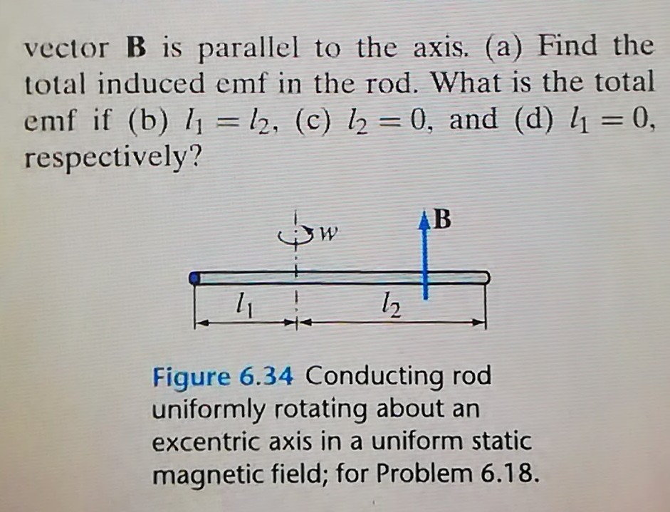 Solved 618 Rotating Rod In A Uniform Magnetic Field A 6308