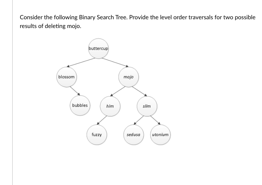 Solved Consider The Following Binary Search Tree. Provide | Chegg.com