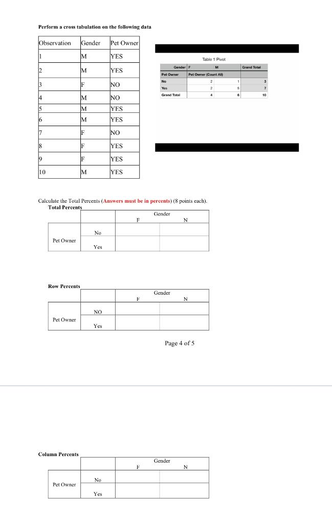 Solved Perform A Cross Tabulation On The Following Data | Chegg.com