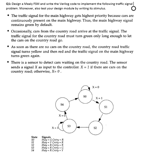 Solved Q1: Design a Mealy FSM and write the Verilog code to | Chegg.com