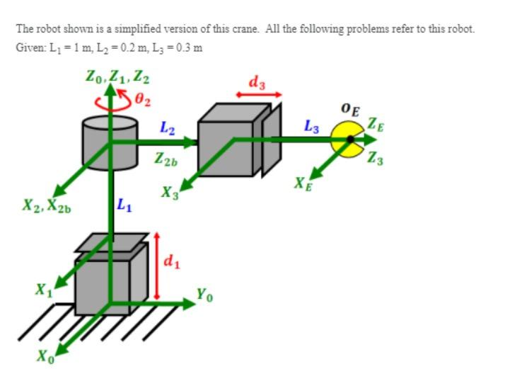 Solved The robot shown is a simplified version of this | Chegg.com