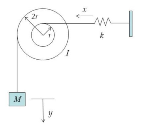 Solved 3. For the system shown below, the square block | Chegg.com