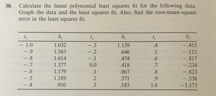 Solved 30. Calculate the linear polynomial least squares fit | Chegg.com