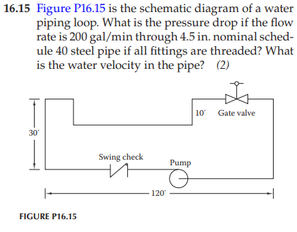 16.15 Figure P16.15 is the schematic diagram of a water piping loop. What is the pressure drop if the flow rate is \( 200 \ma