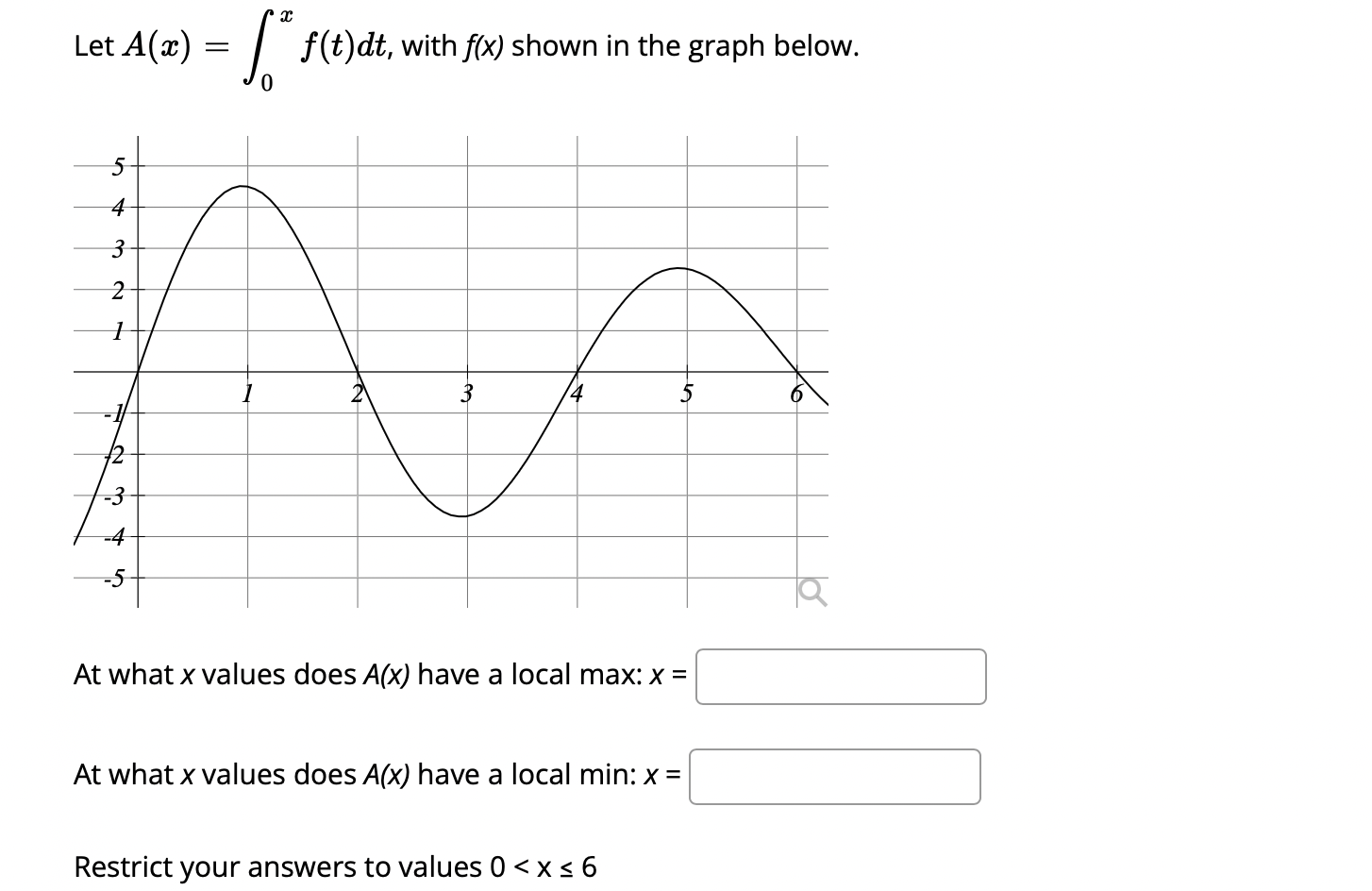 Solved Suppose F(t) has the derivative f(t) shown below, and | Chegg.com
