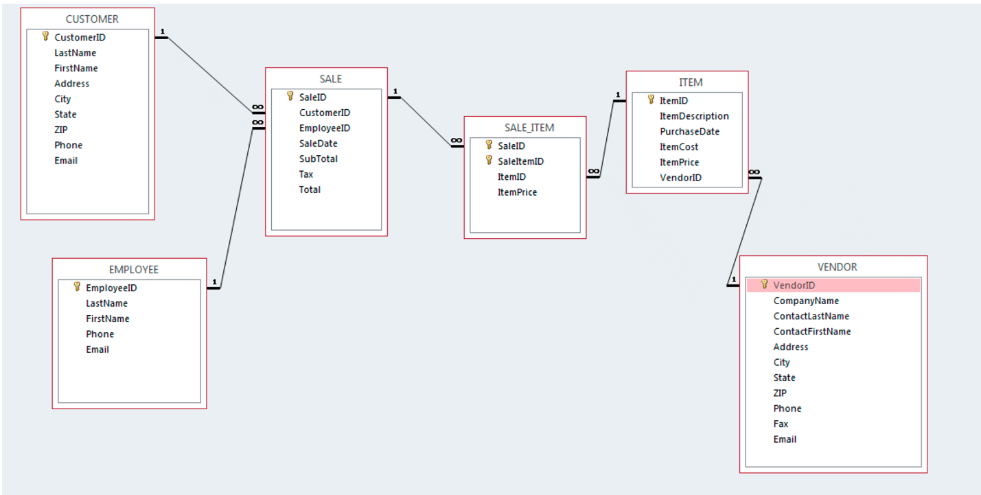 Solved Given The Following Database Design, Create The | Chegg.com