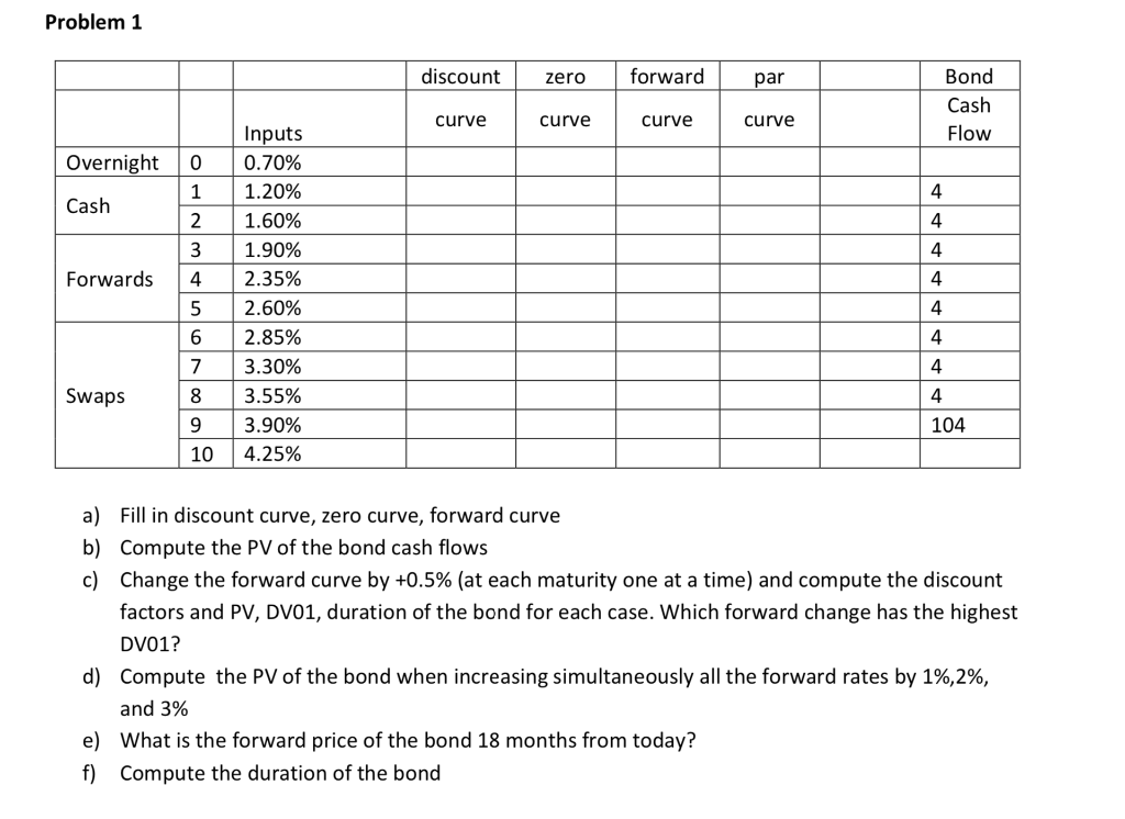 Problem 1 discount zero forward par Bond Cash Flow | Chegg.com