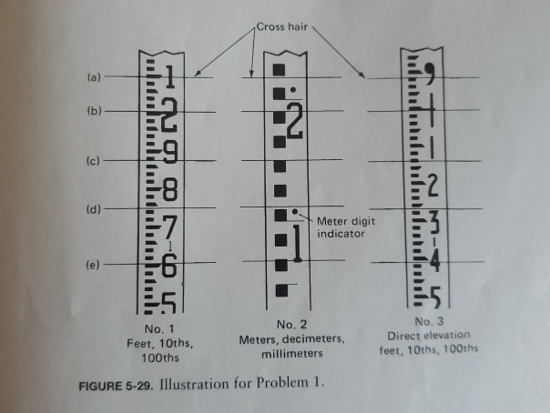 Solved 1 What Are The Rod Readings At The Horizontal Lines Chegg Com