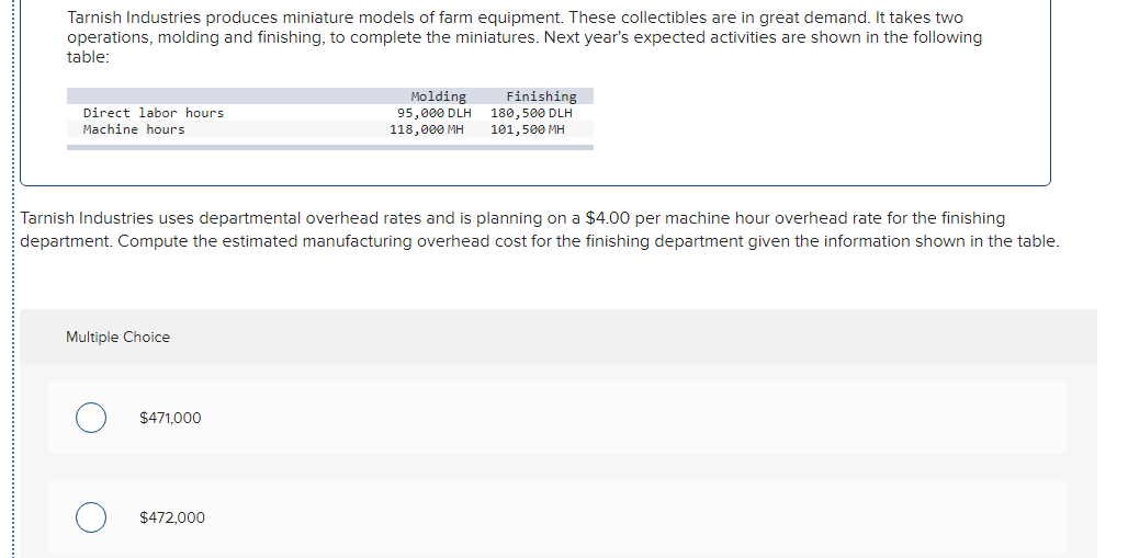 Solved Tarnish Industries produces miniature models of farm