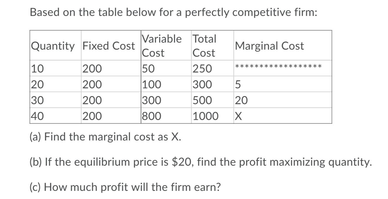 Solved Based on the table below for a perfectly competitive | Chegg.com