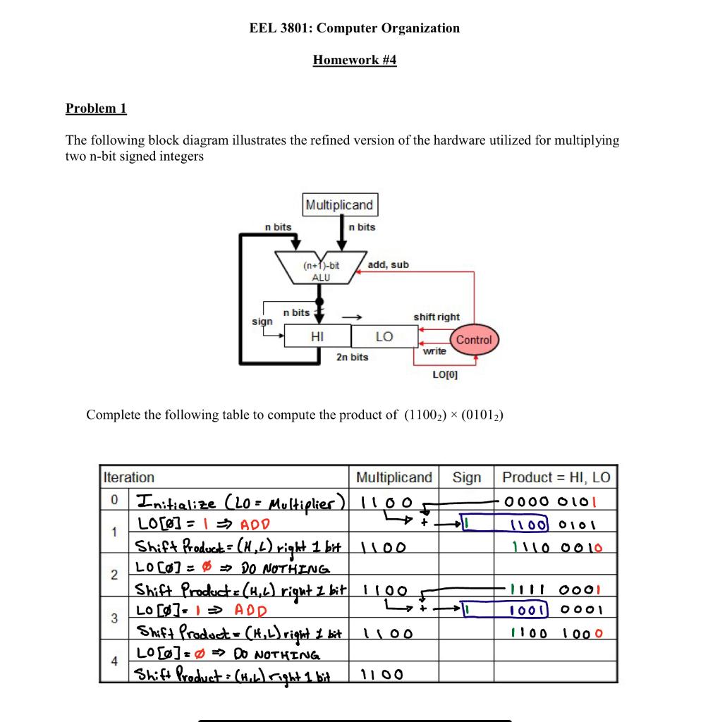 Solved Problem 1 The Following Block Diagram Illustrates The | Chegg.com