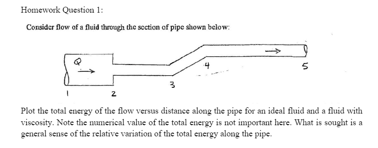 Solved Homework Question 1: Consider Flow Of A Fluid Through | Chegg.com