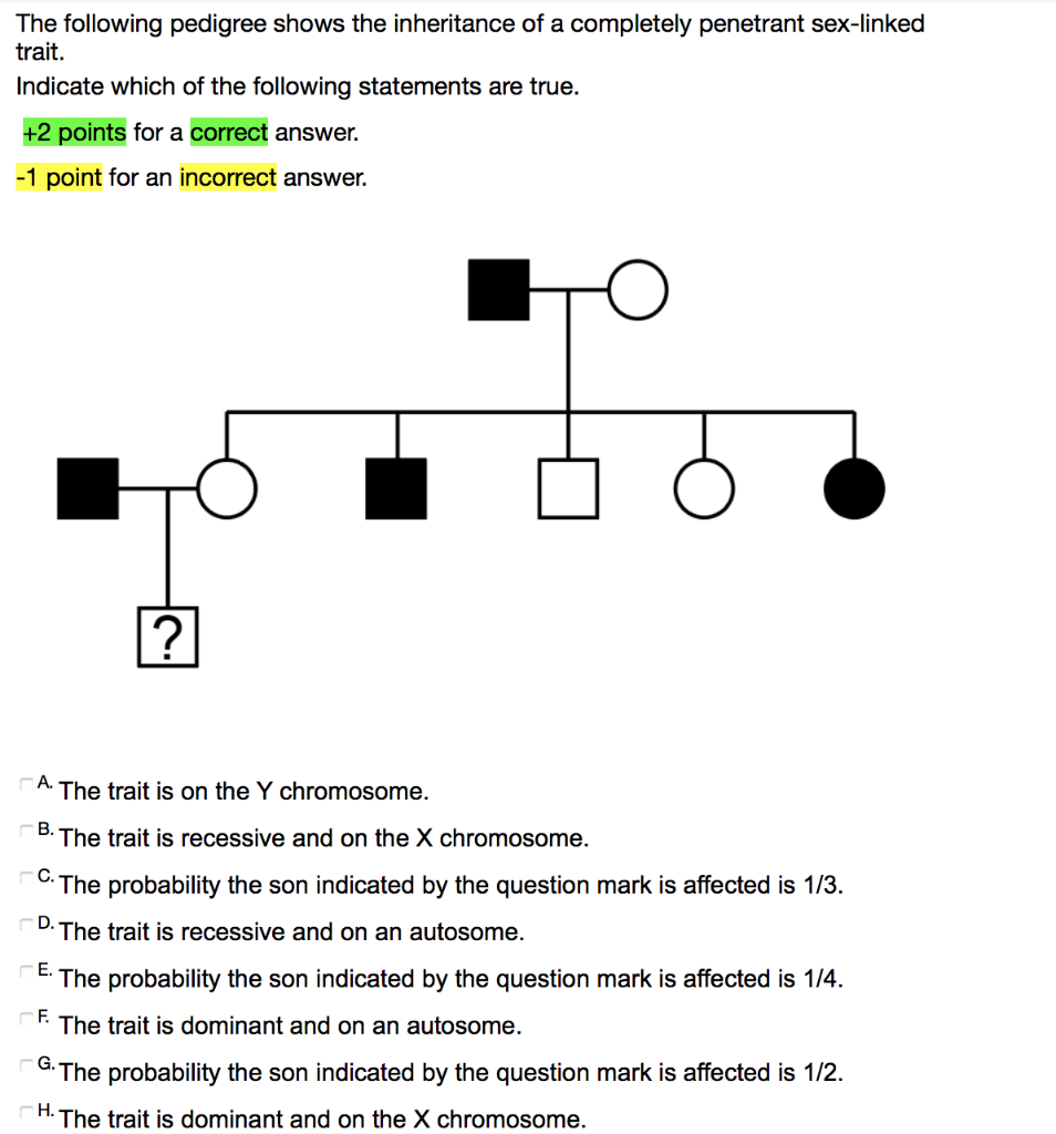 Solved The following pedigree shows the inheritance of a | Chegg.com
