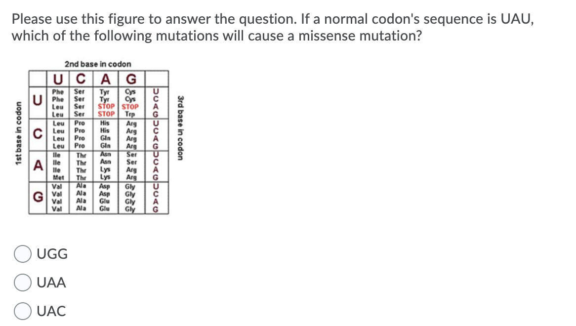 Solved Please use this figure to answer the question. If a | Chegg.com