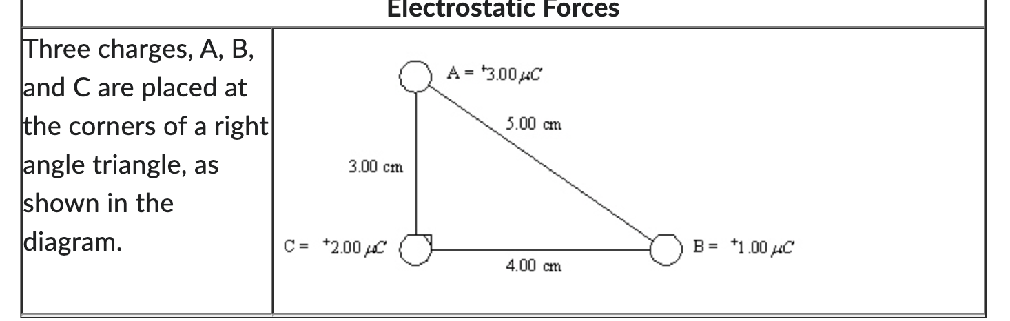 Solved Refer to the above electrostatic forces diagram. The | Chegg.com