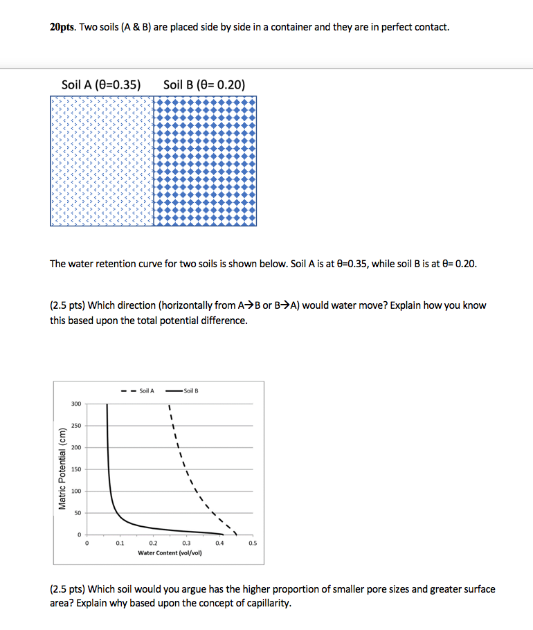 Solved Two Soils (A & B) Are Placed Side By Side In A | Chegg.com